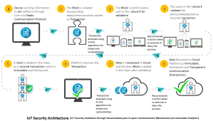 IoT Security