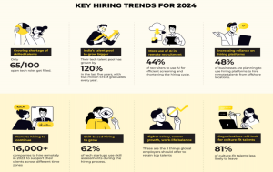 Key Hiring Trends for 2024