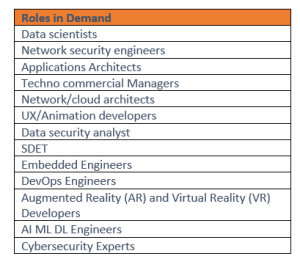 Exploring Career Avenues 2024: Dive into Varied Roles and Positions