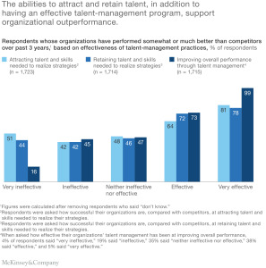 Talent Management