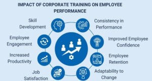 Corporate Training / Retention / Engagement